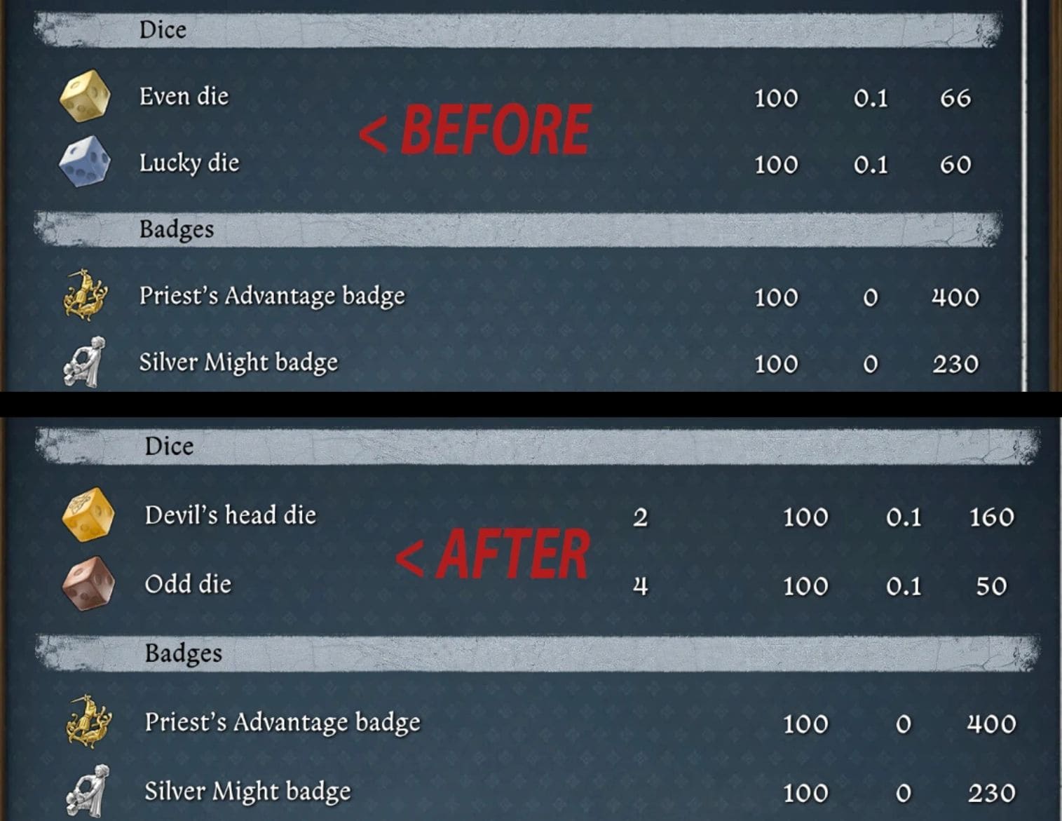 Better Dice Players – Farkle Balance v4.0