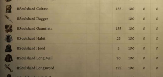 Soulshard Equipment v1.2