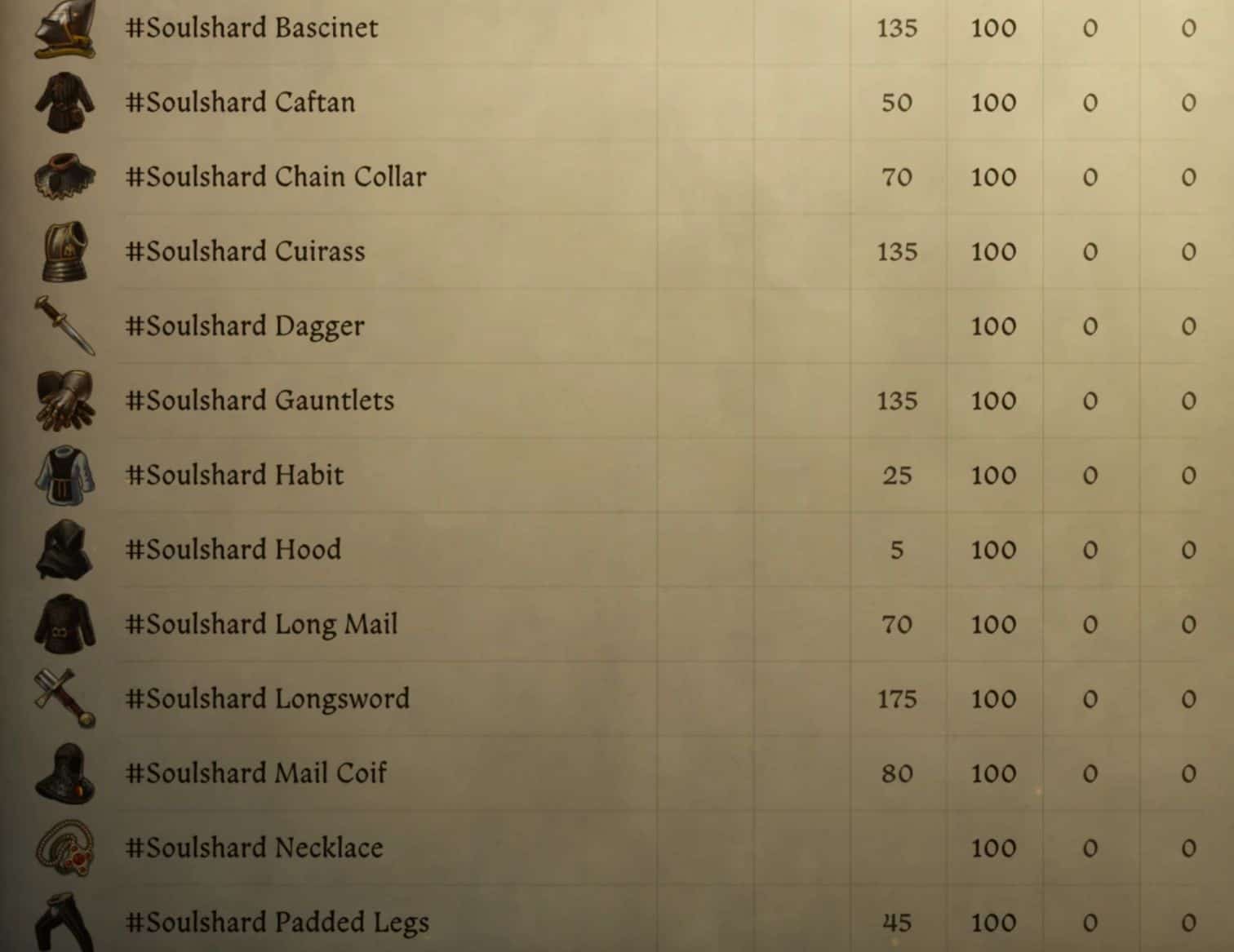 Soulshard Equipment v1.2