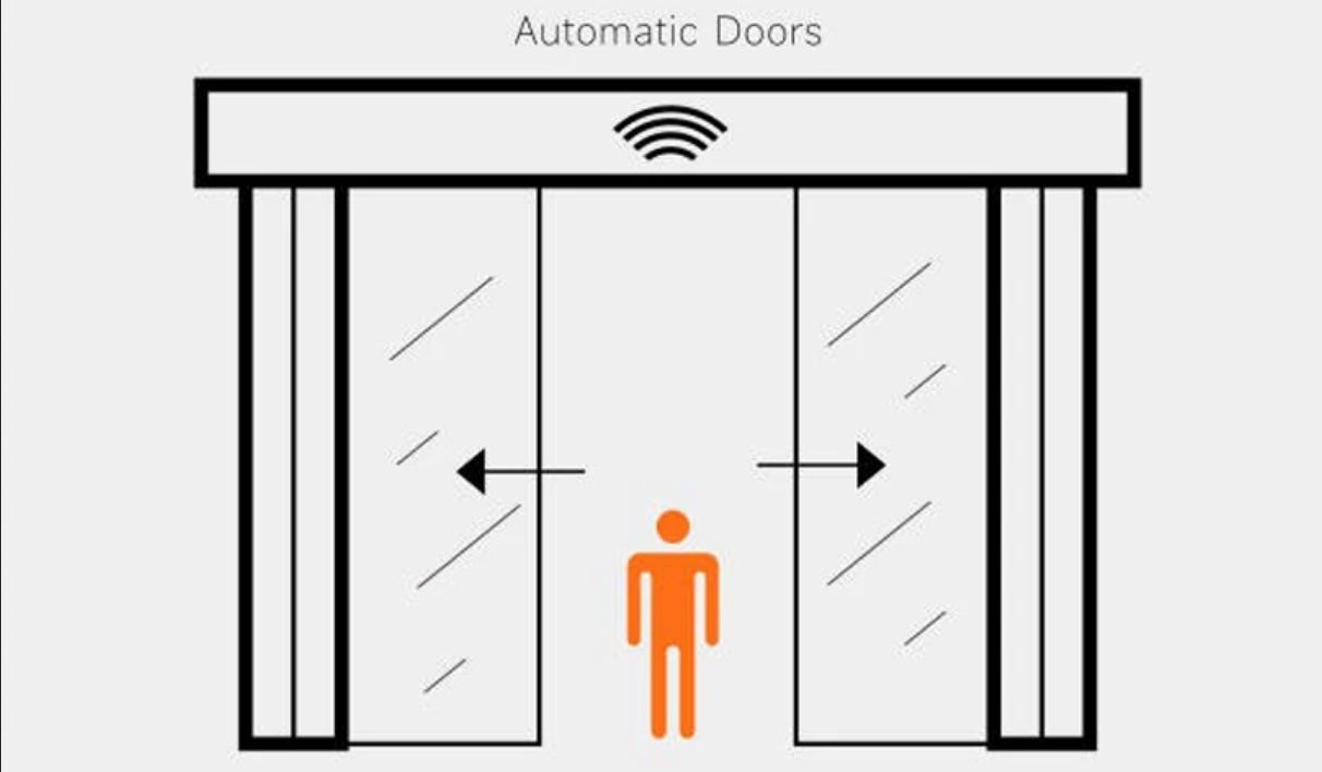 Automatic Doors v1.01